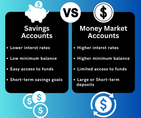 Savings account vs Money Market account list