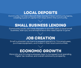 Local deposits