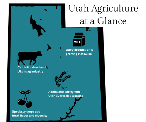 State of Utah Agriculture