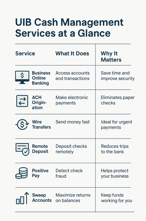 Cash Management Services