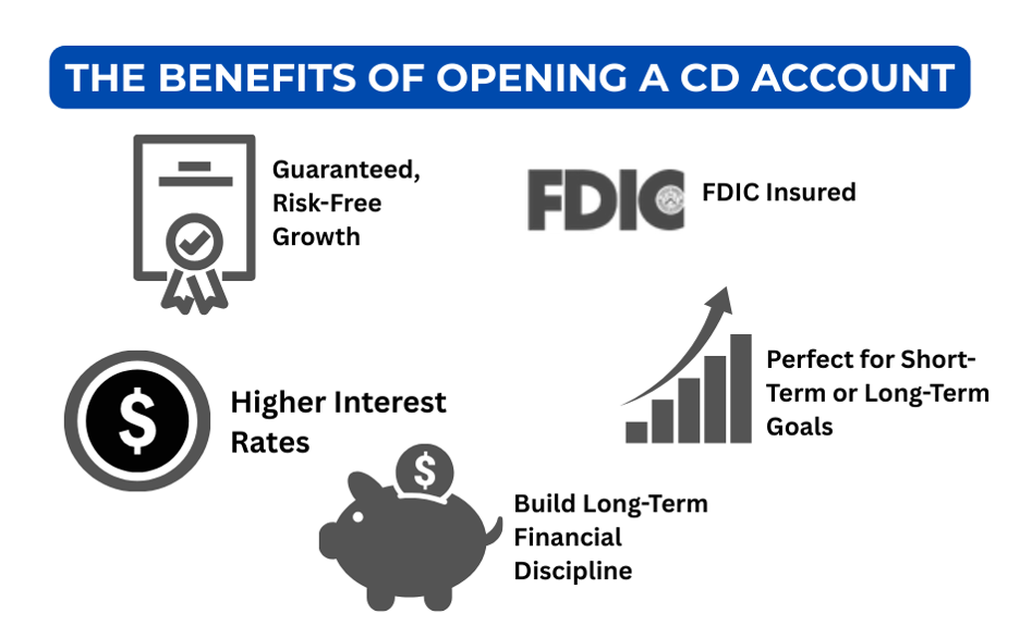 Benefits of opening a CD