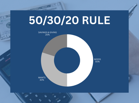 50/30/20 Rule